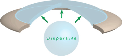 dispersive viscoelastic
