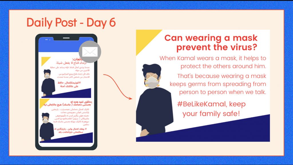Slide that the team created. It has a light blue border and tan interior. The slide reads “Daily Post - Day 6” and shows an icon of a young person with a mask, and two sample social posts written in what looks like arabic. In English the slide says “Can wearing a mask prevent the virus? When Kamal wears a mask, it helps to protect the others around him. That’s because wearing a mask keeps germs from spreading from person to person when talk. #BeLikeKamal, keep your family safe!”