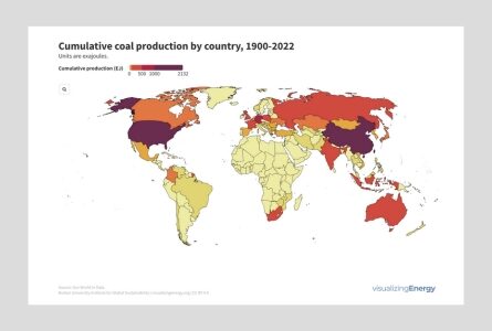 Cumulative coal production by country, 1900-2022
