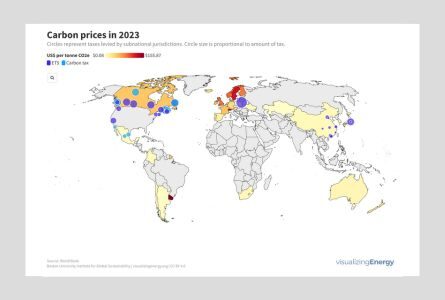 Carbon prices in 2023