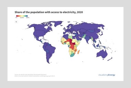Share of the population with access to electricity, 2020