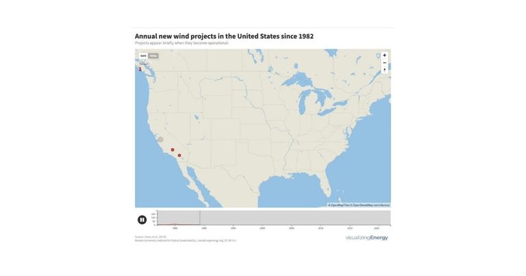 Annual new wind projects in the United States since 1987