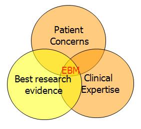 EBM cirkel