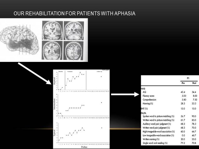 Rehabilitation Studies design