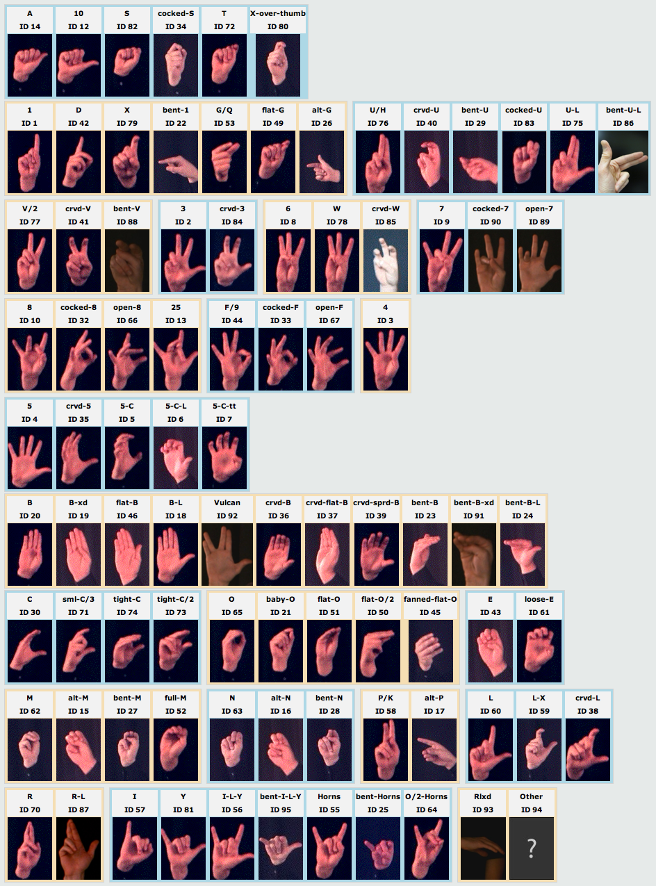 sign language numbers 1 100