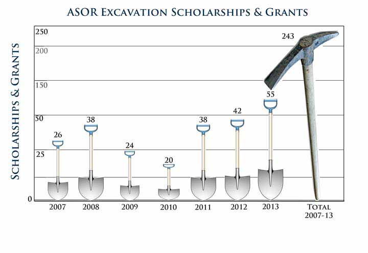 Andy Vaughn - Executive Director - ASOR (American Society of