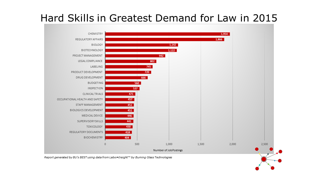 Skill list. Хард Скиллс. Hard skills примеры. Hard skill коммерческого директора. Hard skills список навыков.