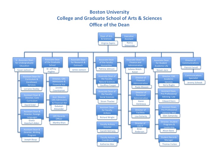 CAS Org Chart 3_12_13 | Arts & Sciences