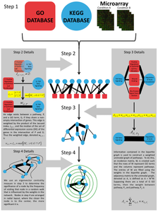 Network-based prediction for sources of transcriptional dysregulation using latent pathway identification analysis.