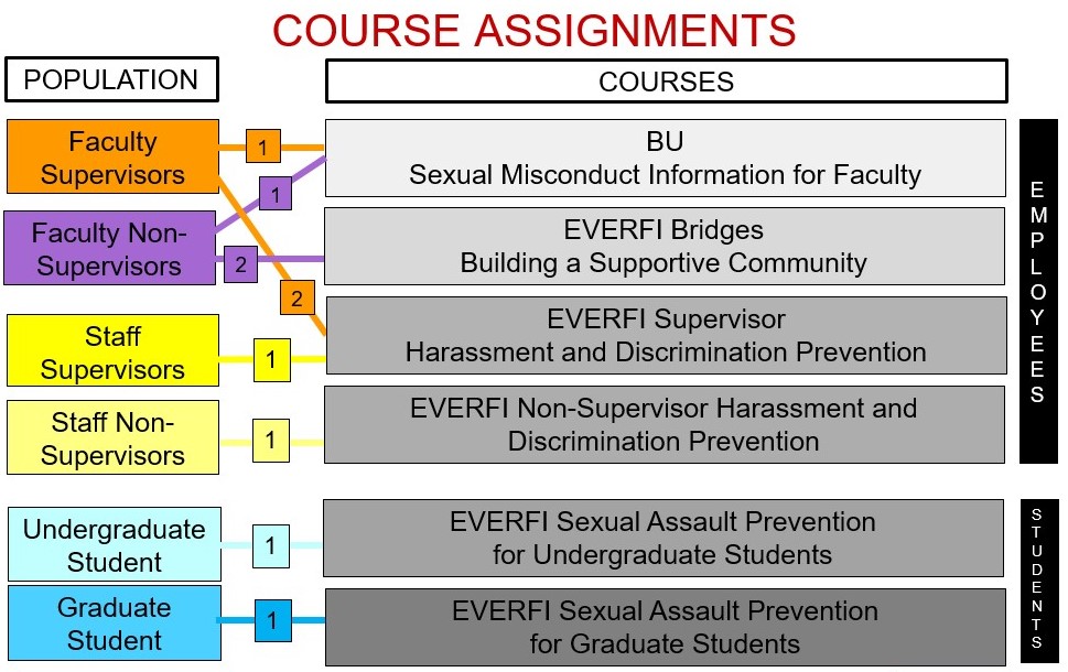 Training Sexual Misconduct And Title Ix Compliance Services Boston University 8551