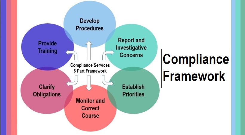 compliance framework