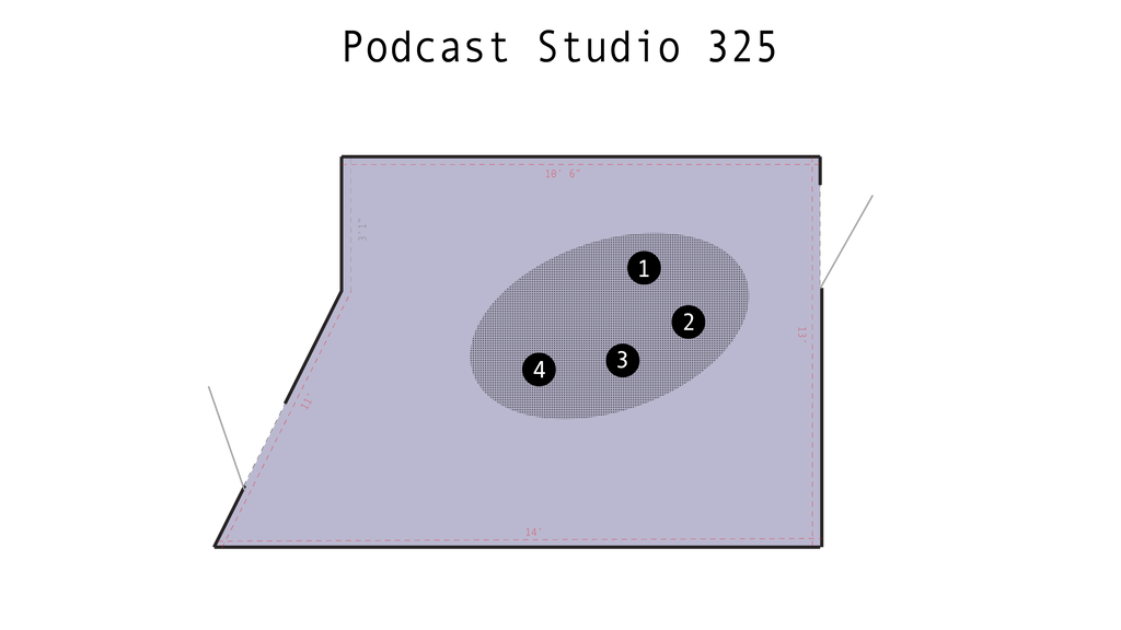 Layout of Podcast Studio 325. Includes room dimensions of 10.5 ft. by 13 ft. by 14 ft. as well as locations of each microphone according to the audio mixing board in the studio. 