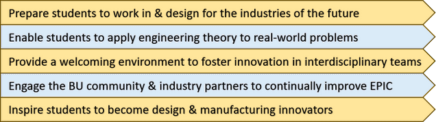 Equipment - Laser Cutters  Engineering Product Innovation Center