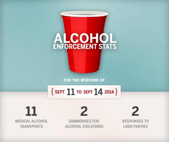 alcohol_stats_red_cup_sept11-14-2014