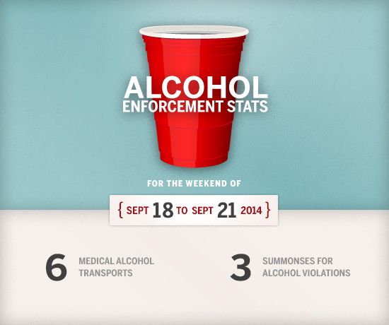 alcohol_stats_red_cup_sept18-21-2014