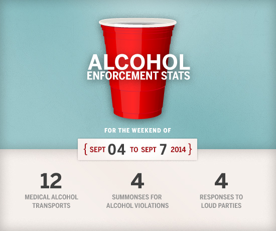 alcohol_stats_red_cup_sept4-7-2014