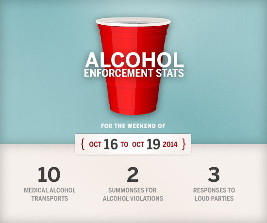alcohol_stats_red_cup_oct16-to-19-2014