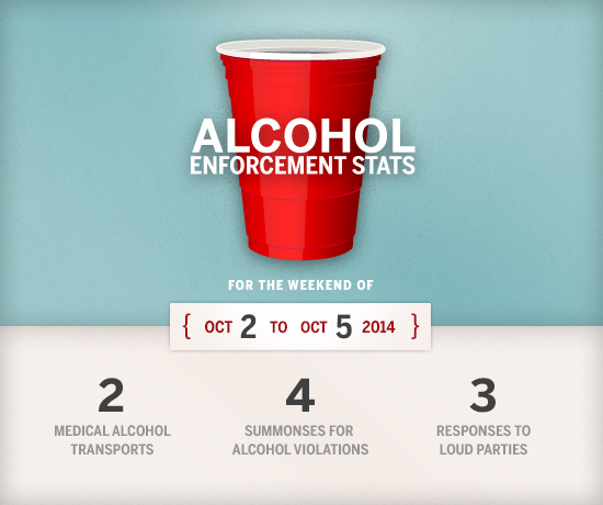 alcohol_stats_red_cup_oct2-5-14-2014