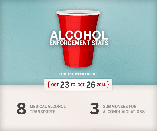 alcohol_stats_red_cup_oct23-to-26-2014