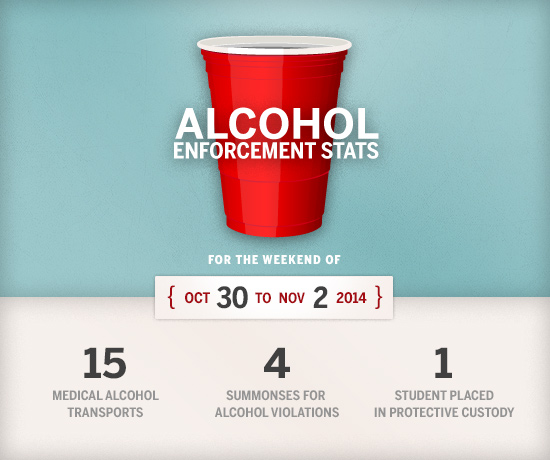 alcohol_stats_red_cup_oct30-to-2-2014