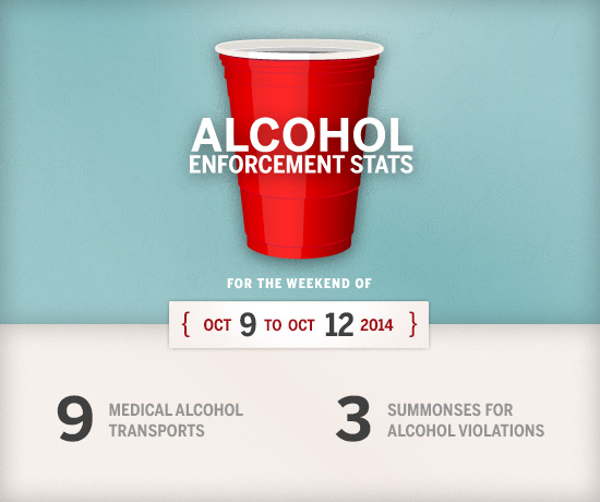 alcohol_stats_red_cup_oct9-12-2014