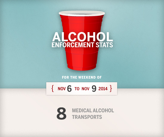 alcohol_stats_red_cup_nov6-to-9-2014