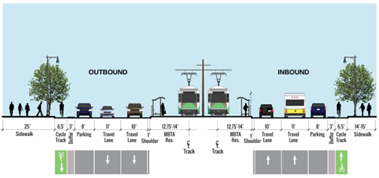 illustration showing the redesigned Commonwealth Avenue including bicycle tracks which are part of the city of Boston's  Commonwealth Avenue Improvement Project