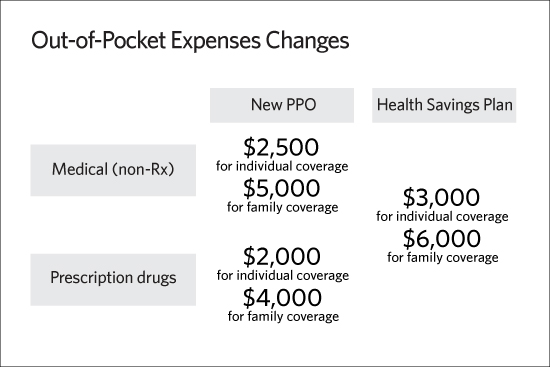 Out of Pocket Expenses 2015