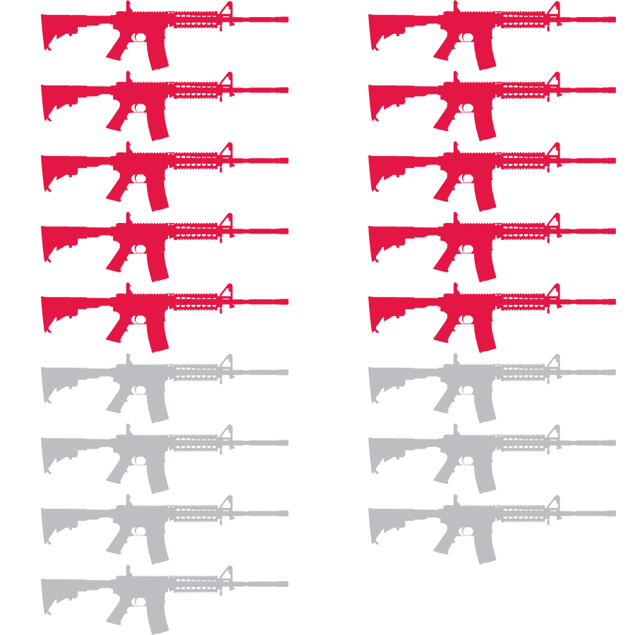 Image: Rows of small, AR-15 silhouettes are sued to denote the amount deadly mass shootings that involved AR-15's since 2012. Ten AR-15's are red while seven are light grey.