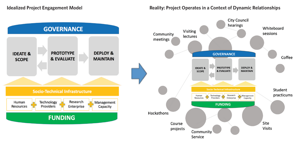 University industry. University industry collaboration. Исследование Commonwealth Fund. Project realization. Project engage.