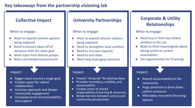 Key takeaways from the partnership visioning lab