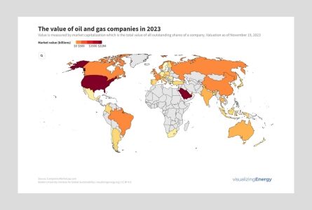 The value of oil and gas companies in 2023