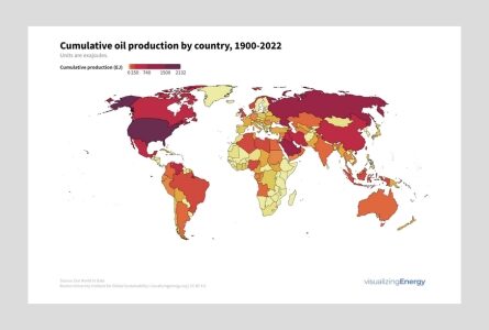 Cumulative oil production by country, 1900-2022