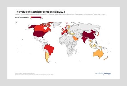The value of electricity companies in 2023