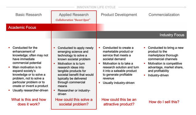 academic research vs industry