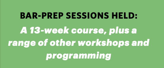BAR-PREP SESSIONS HELD:
A 13-week course, plus a
range of other workshops and
programming