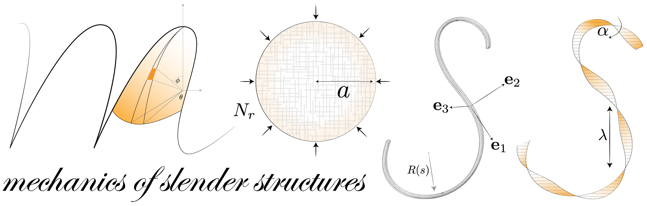 Mechanics of Materials: Torsion » Mechanics of Slender Structures | Boston  University