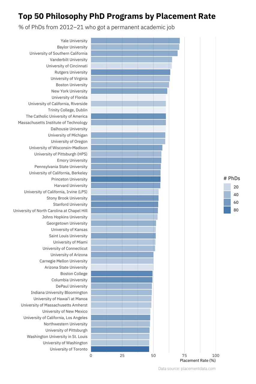 top 50 philosophy phd programs