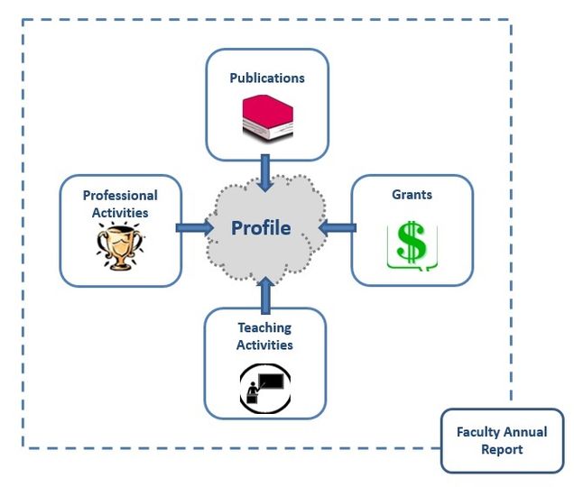 My CV Diagram updated10.31.17