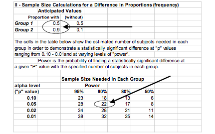 Sample Size Calculations (IACUC) | Office of Research