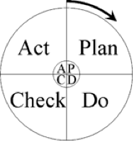plan-do-check-act