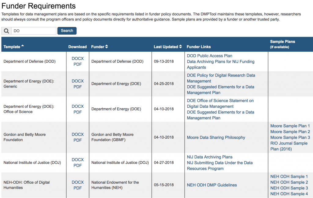 A screenshot of the Funder templates, showing a table of templates by funder and showing that some funders have sample plans for review.