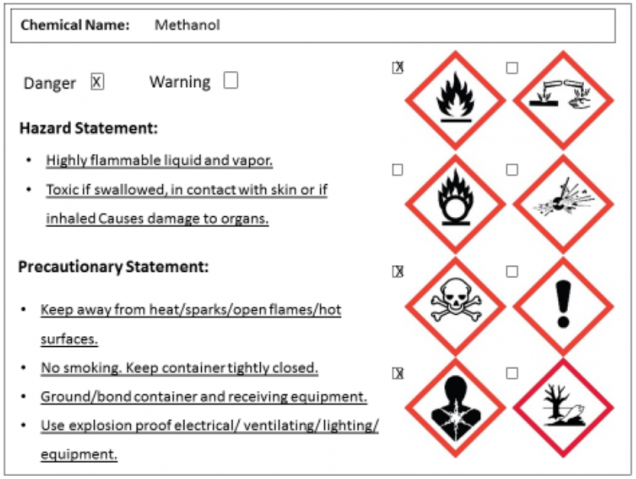 Chemical Labeling | Research Support