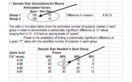 Sample Size Calculations (IACUC) | Research Support