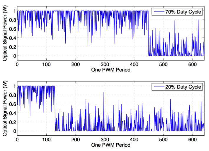 ofdm spectrum