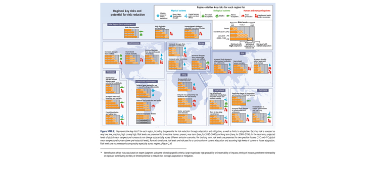 FIGURE 1 : Pachauri, R. K., Allen, M. R., Barros, V. R., Broome, J., Cramer, W., Christ, R., & van Vuuren, D. (2014). Climate Change 2014: Synthesis Report. Contribution of Working Groups I, II and III to the Fifth Assessment Report of the Intergovernmental Panel on Climate Change; http://www.ipcc.ch/report/ar5/syr/