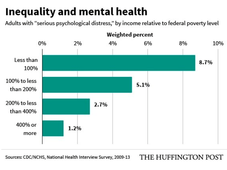 The Mental Health Imperative Sph Boston University 2040