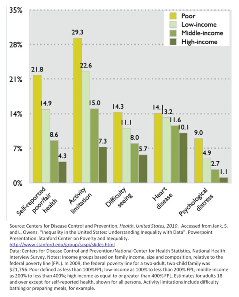 Figure 6. Obamacare and Social Mobility? The Brookings Institution Web site. http://www.brookings.edu/blogs/social-mobility-memos/posts/2013/10/02-healthcare-obamacare-social-mobility-venator-reeves Published October 2, 2013. Accessed July 29, 2016.