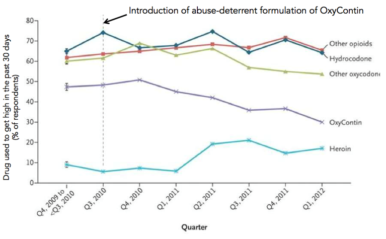 US-opioid-epidemic-fig-4