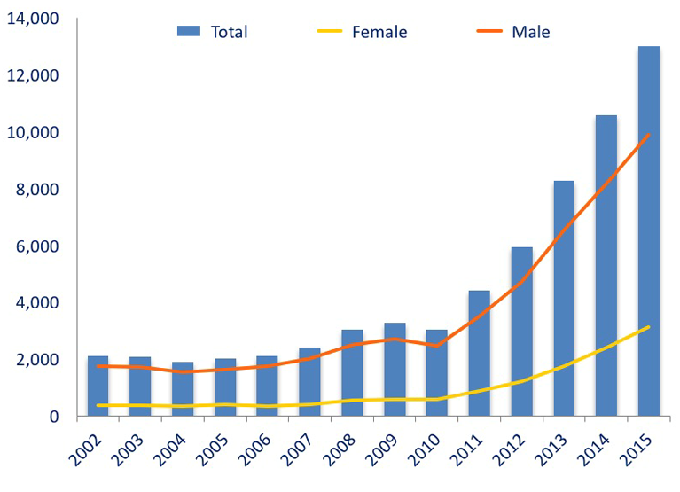 US-opioid-epidemic-fig-5